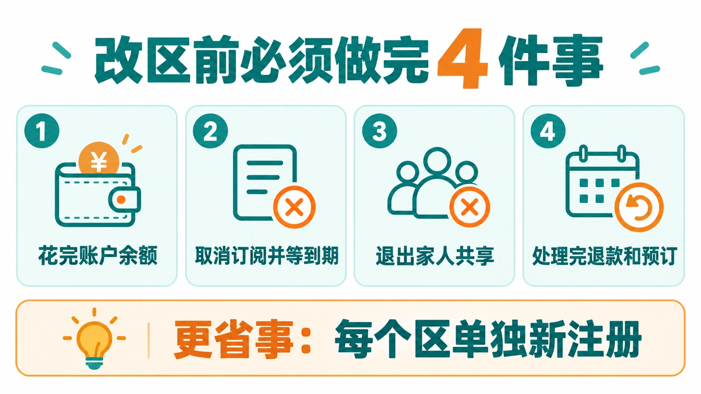 换区前必须做完的四件事