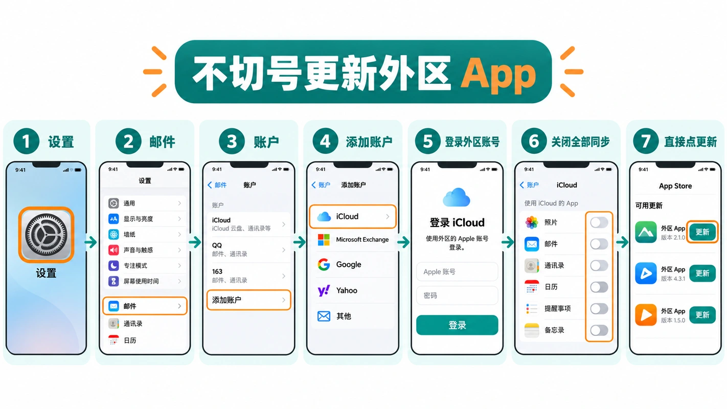 不切号更新外区 App 的设置路径