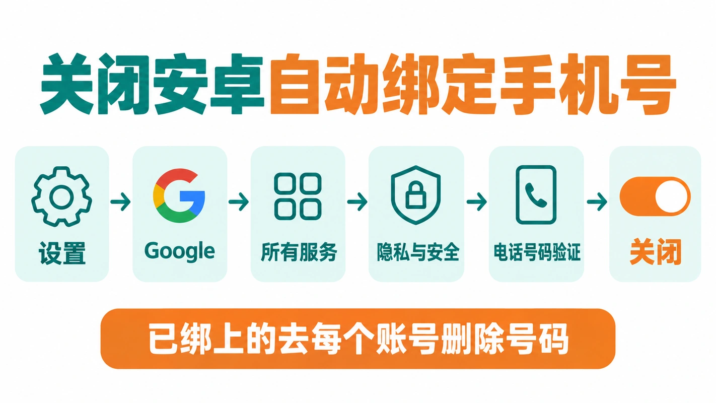 安卓手机自动绑定手机号的关闭路径