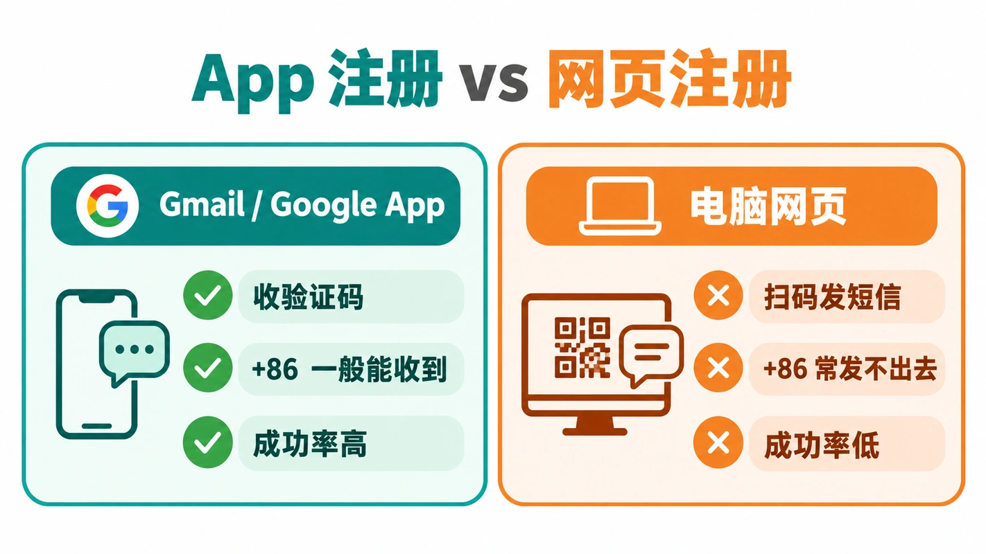 App 注册与网页注册对比