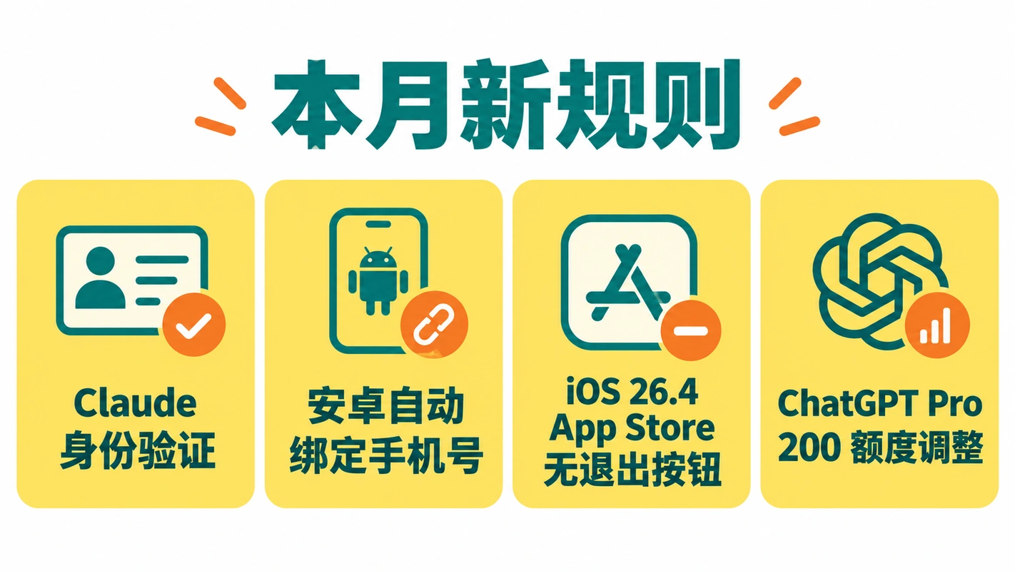 本月新规则提醒卡