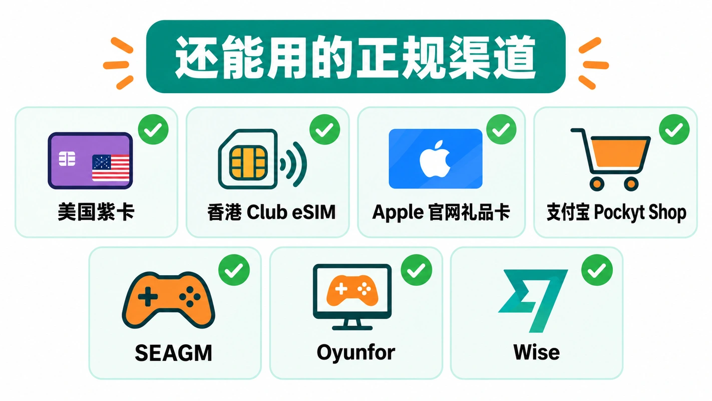 还能用的正规渠道清单