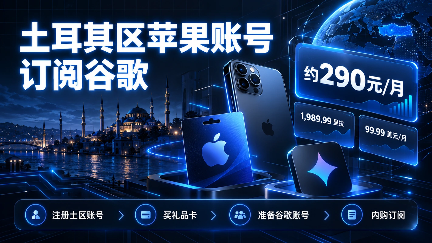 土区苹果账号订阅 Google AI Ultra 封面，iPhone 订阅确认页与土耳其礼品卡，每月 ₺1.989,99 对比美区 $99.99