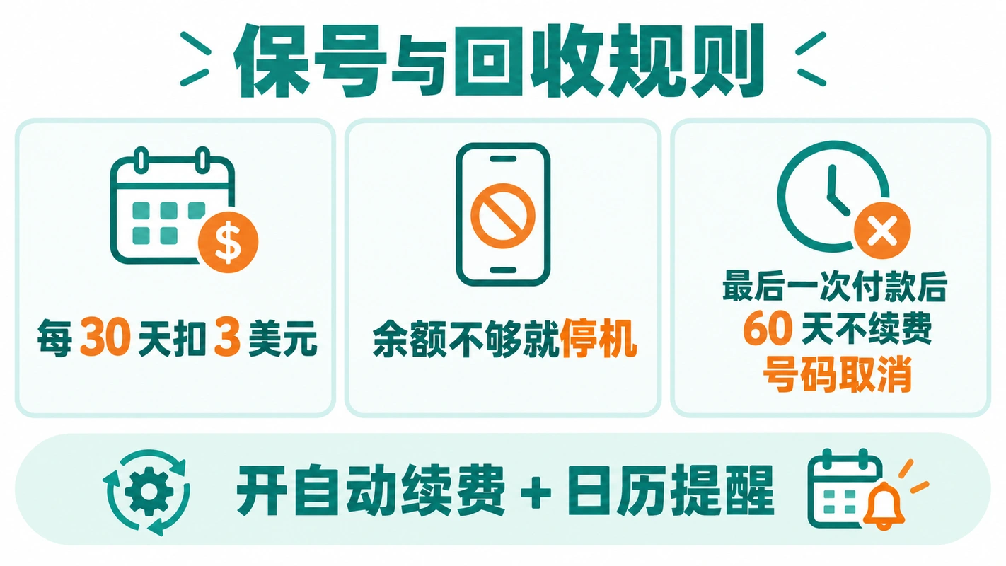 紫卡保号与号码回收规则